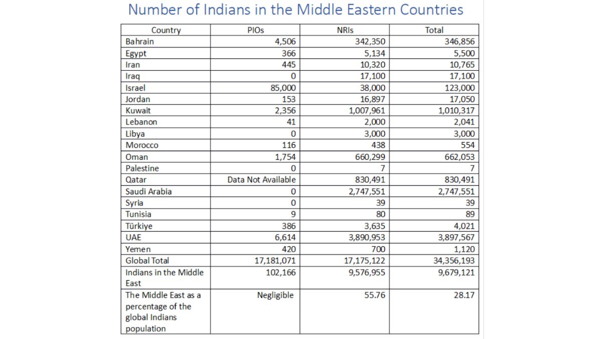 indianmigrationgulf - 1